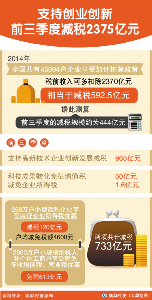 梦里花落知多少_100亿gdp能创税多少